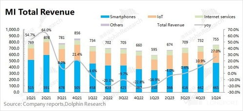 小米財報解讀 手機業務回暖，汽車引爆新增長，多元化生態助力價值重估